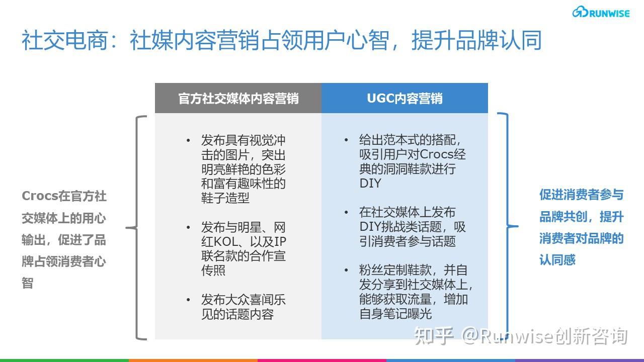 创新的社交媒体竞赛活动策划