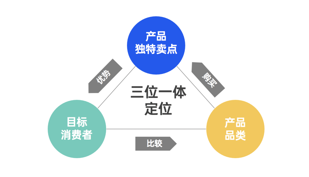 品牌定位在市场拓展中的关键性作用
