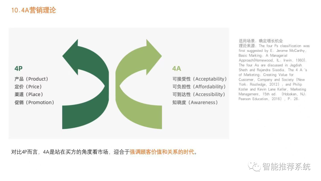 后的营销策略调整方向
