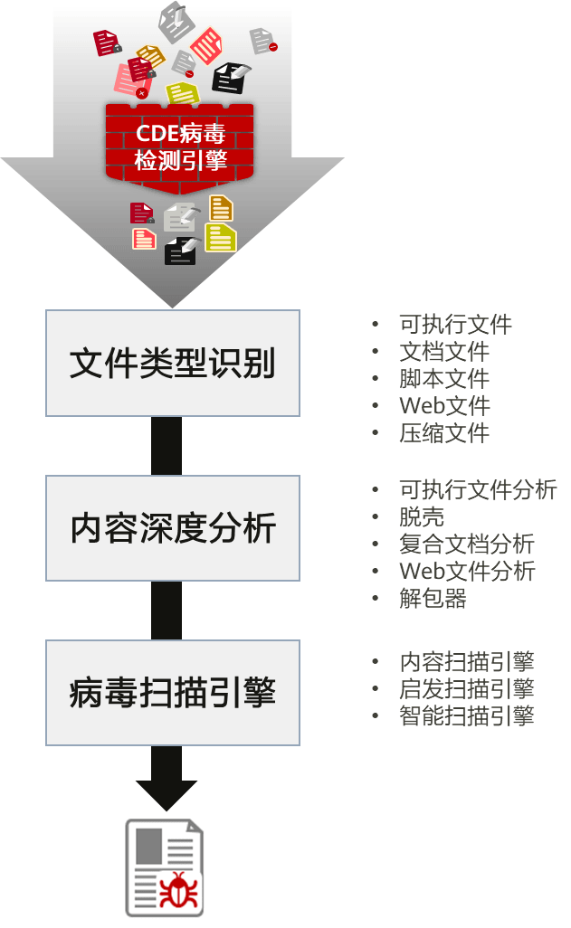 写作技巧大揭秘：如何制作病毒式内容？