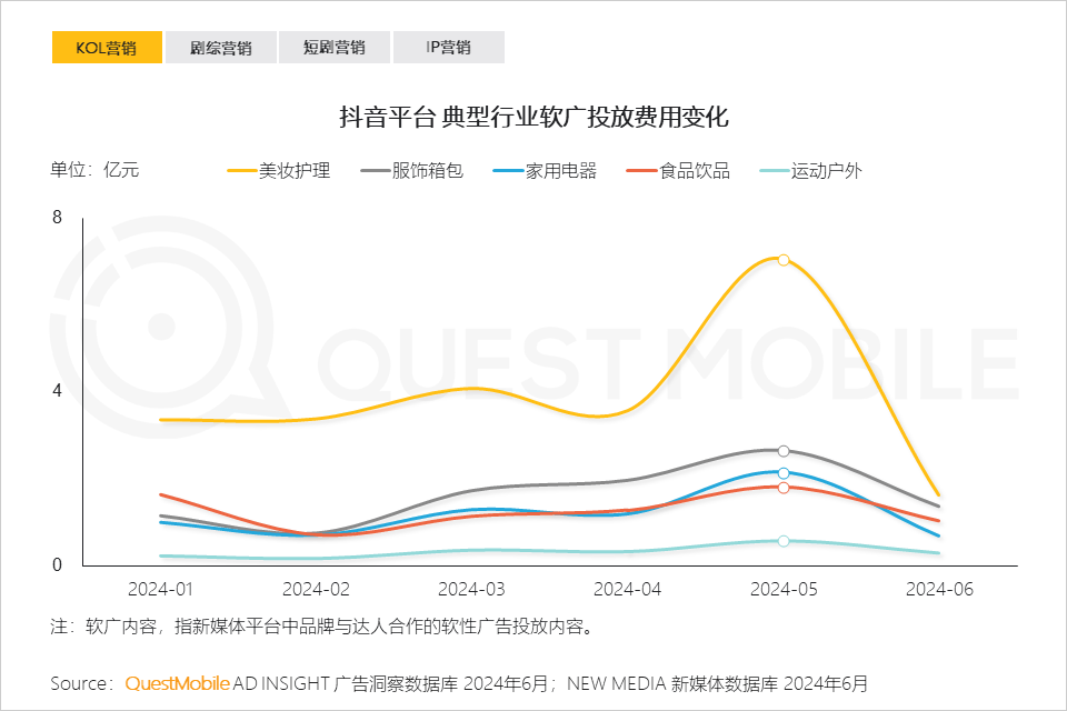当品牌遇上市场：营销策略推动市场渗透的关键