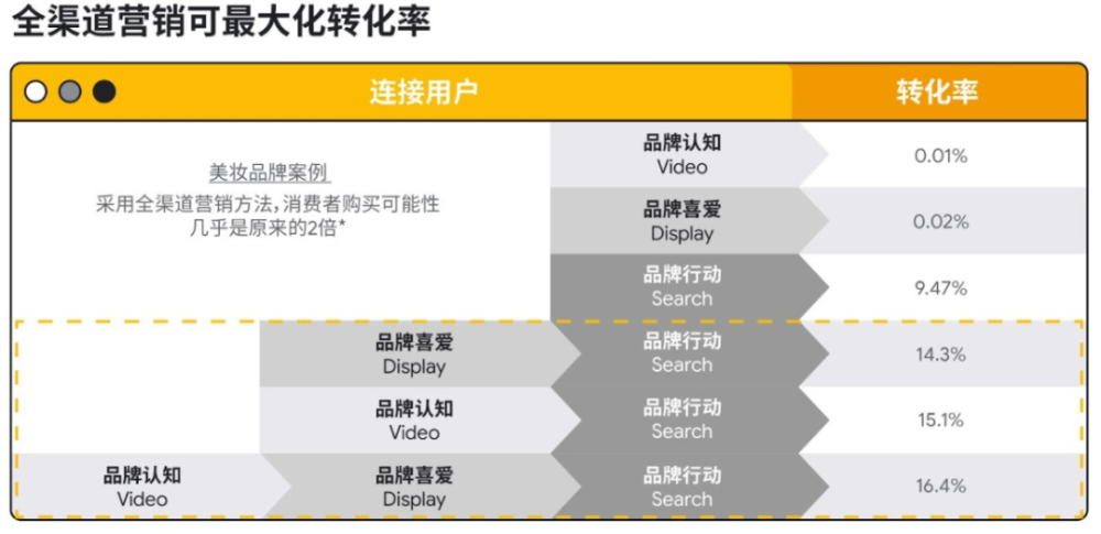 如何利用数据分析提升跨渠道营销的品牌信息一致性？