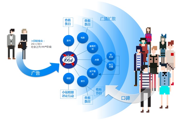营销策划与品牌渗透：成功案例剖析