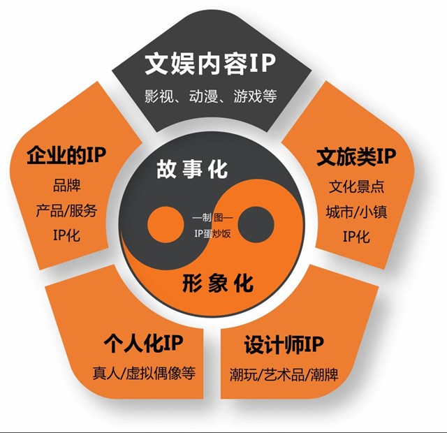 营销策划与品牌渗透：成功案例剖析