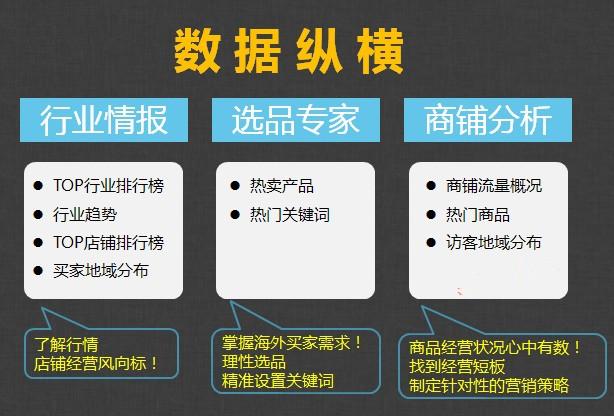 如何利用数据分析选择品牌联合营销的合作伙伴？