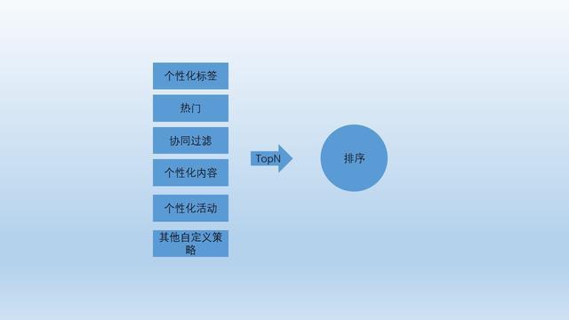 制定个性化内容策略吸引移动用户