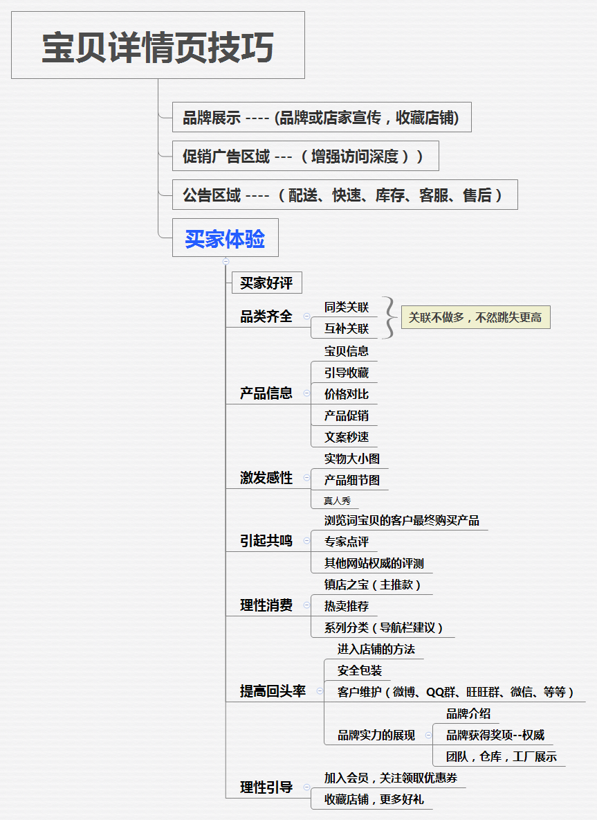 网络广告如何精准定位提高转化率？
