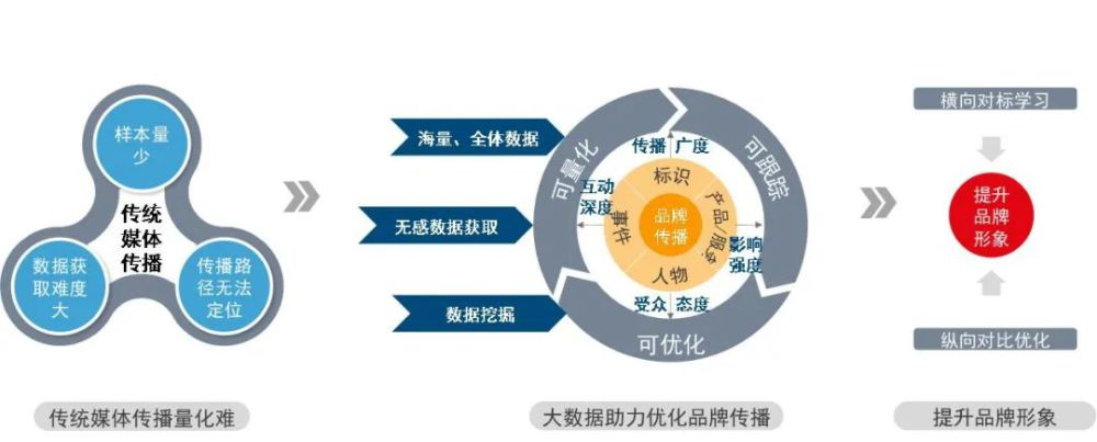 跨平台内容推广：扩展品牌在多个渠道的影响力