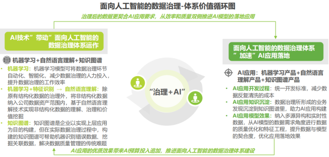 未来趋势预测：人工智能在消费者洞察中的角色