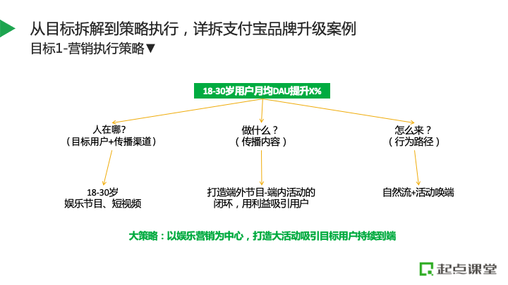 个性化营销：定制化策略如何增强品牌亲和力？