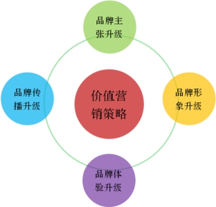 个性化营销：定制化策略如何增强品牌亲和力？