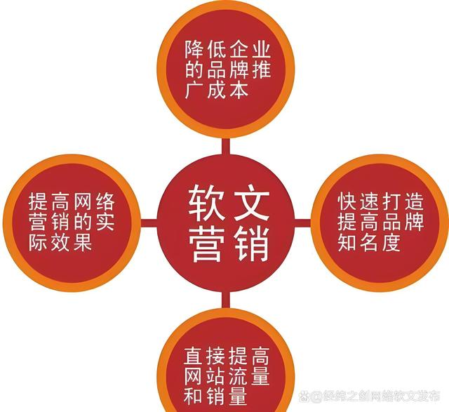 如何通过内容营销增强品牌影响力