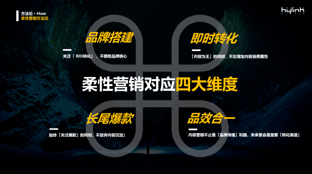 通过内容营销打造品牌的独特声音