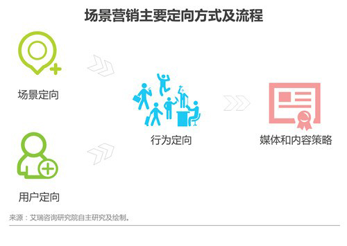 营销策略优化：如何根据用户行为偏好进行调整？