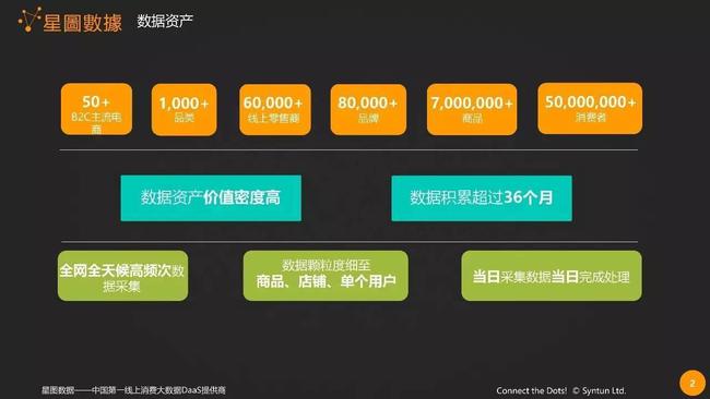 定位与差异化：如何通过品牌资产塑造独特市场形象
