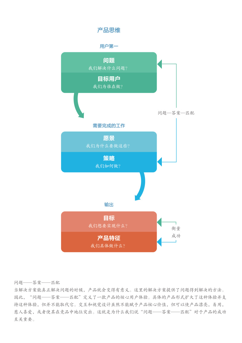用户体验设计在营销策划中的关键作用