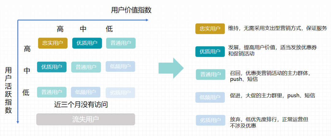 用户行为数据在个性化营销中的作用