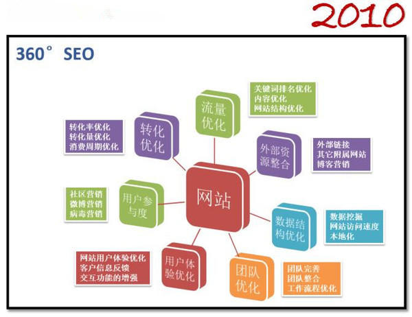 SEO数据分析工具：帮助优化网站流量的利器