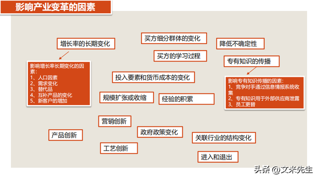如何定位与分析主要竞争对手
