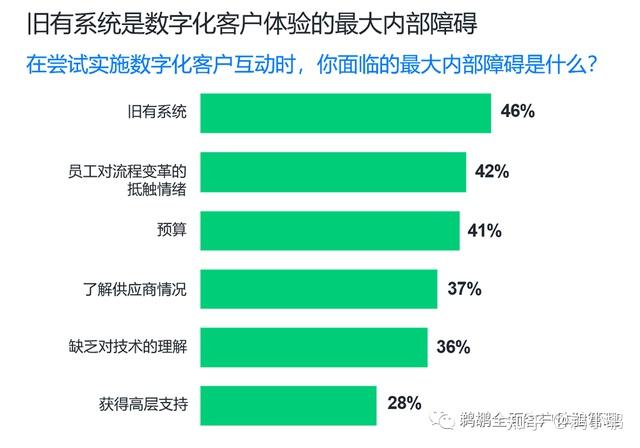 如何利用数据分析优化客户互动体验