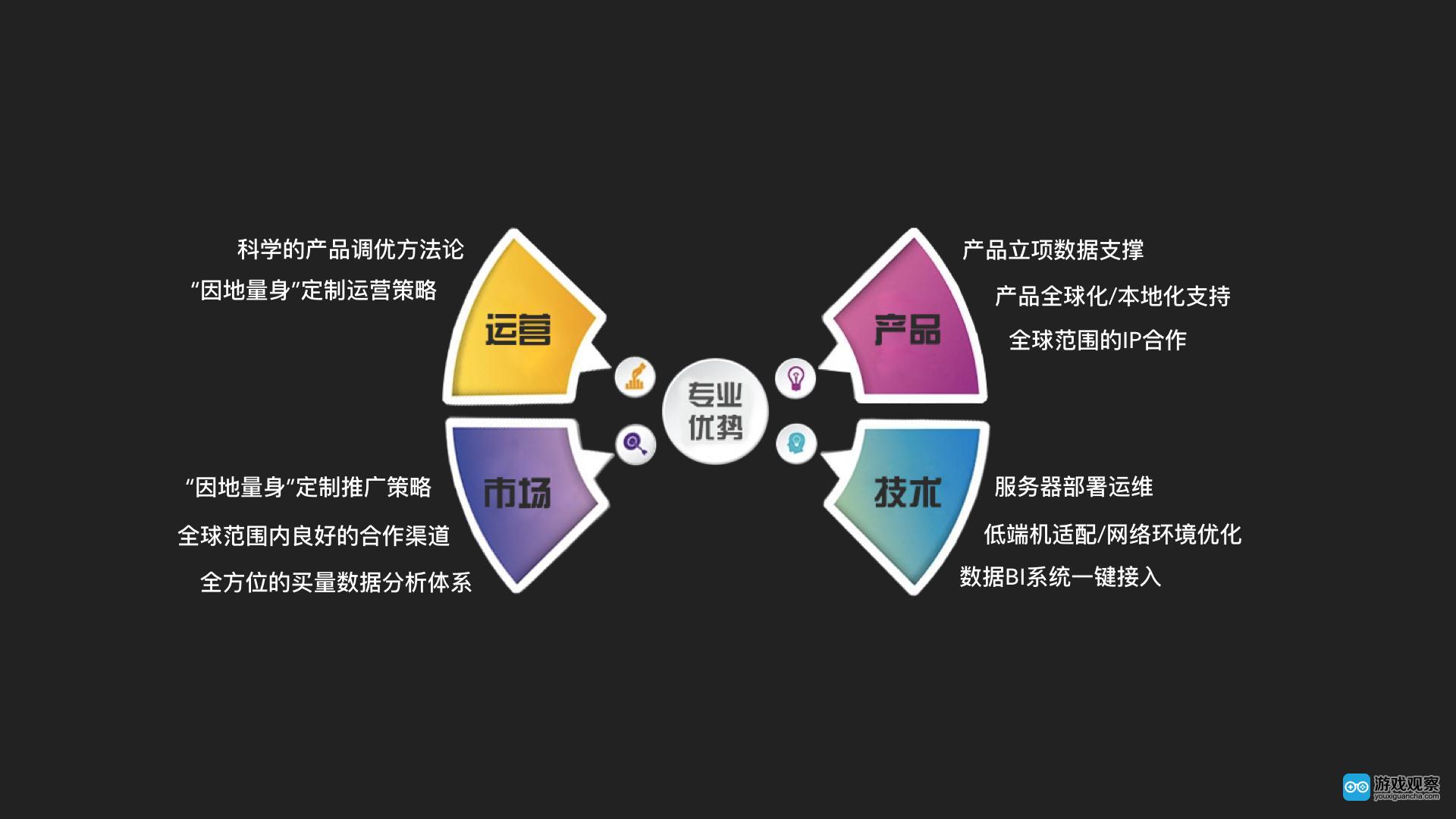 如何利用数据分析优化客户互动体验