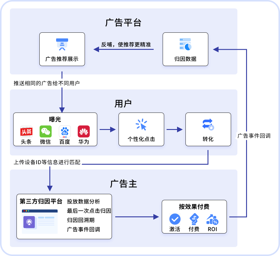 选择最佳广告平台以提升营销效果
