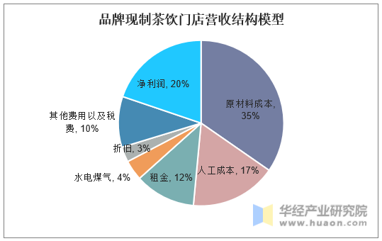 如何利用品牌定位策略提升市场份额