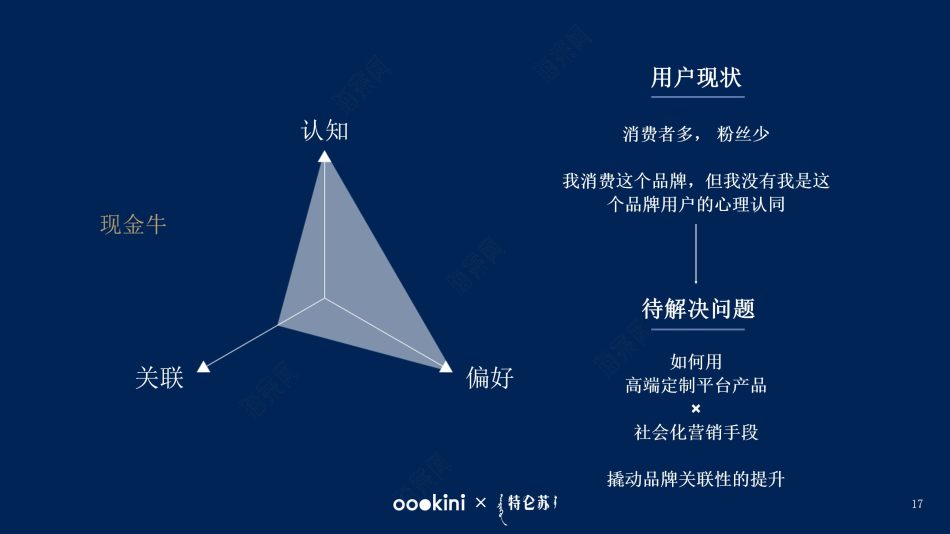 通过智能营销策略实现业务目标的最佳实践