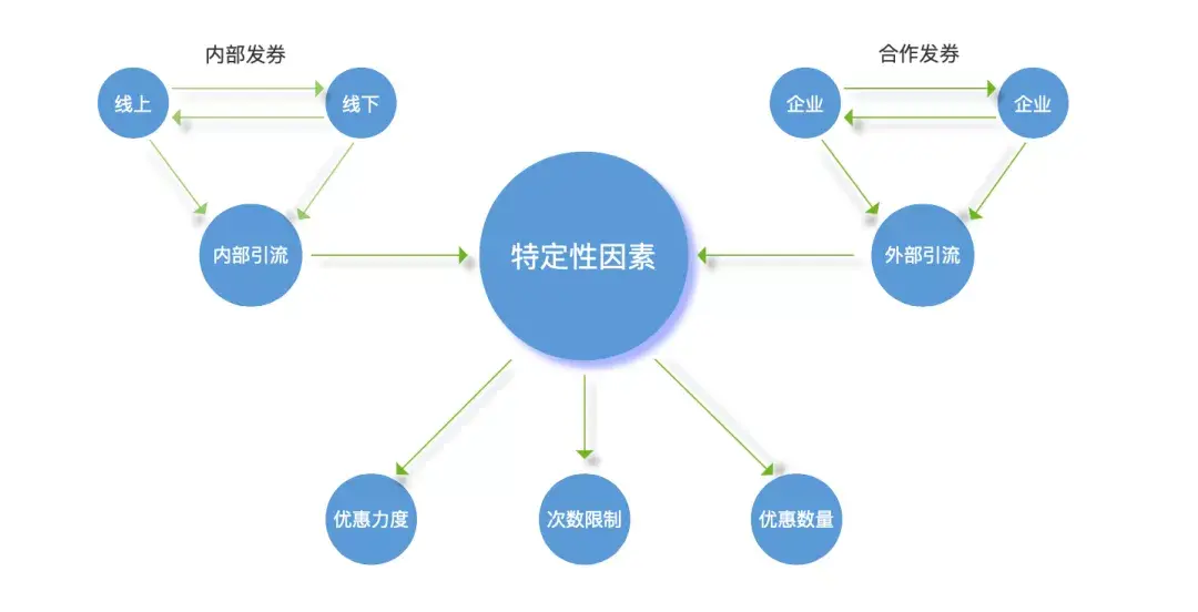 通过智能营销策略实现业务目标的最佳实践