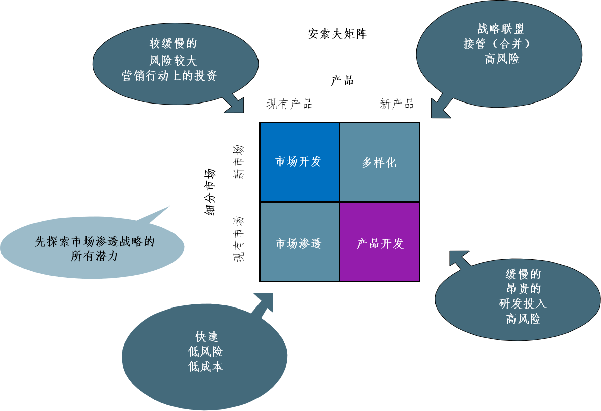 如何根据市场细分制定精准目标