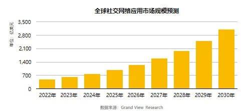 如何通过社交媒体平台加强品牌的市场定位？