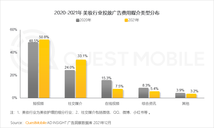 利用影响者营销拓展产品市场份额