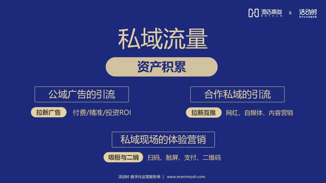 线上线下互动的成功案例解析与思考