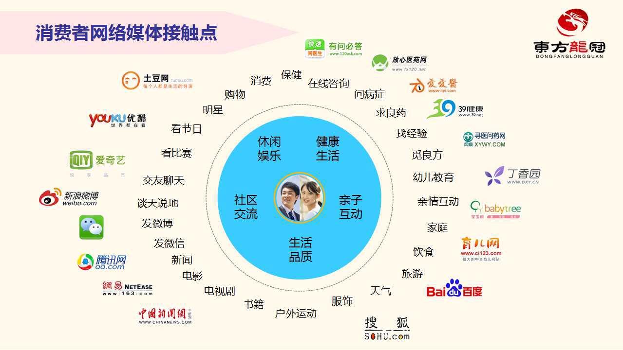 如何通过市场调研提升营销效率