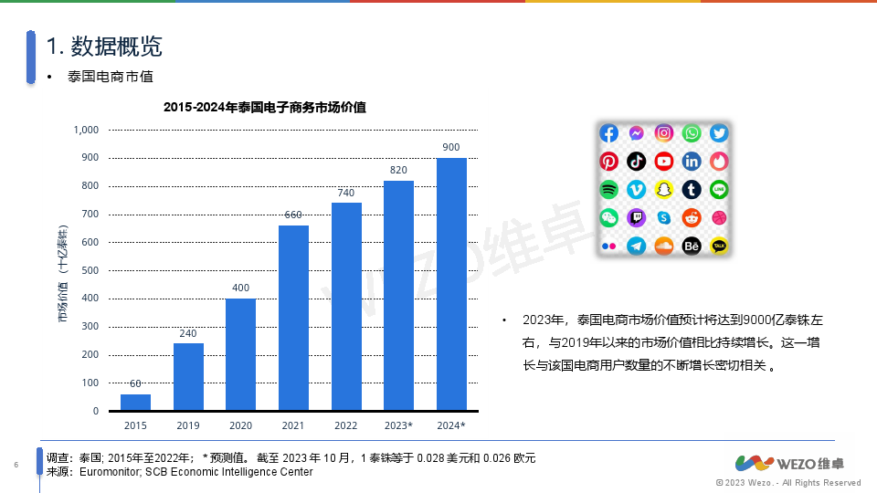 社交媒体在品牌市场拓展中的作用