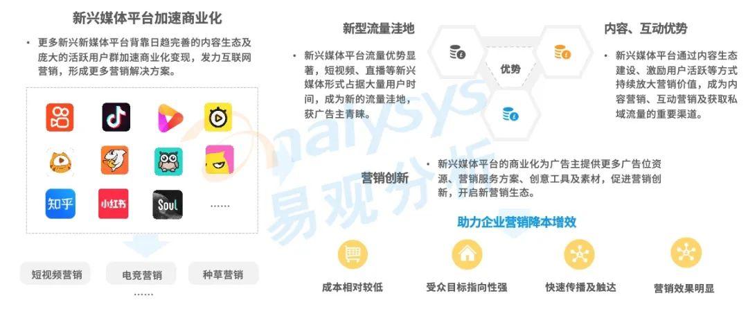 社交媒体在品牌市场拓展中的作用