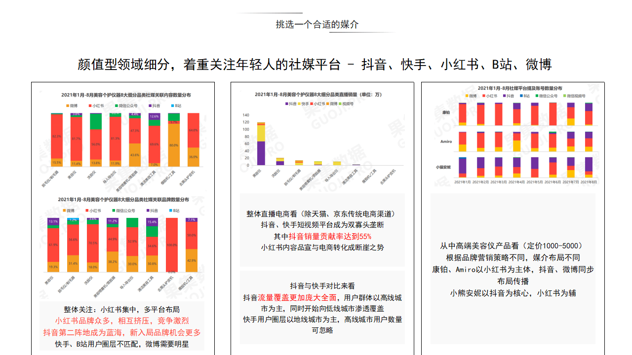 跨平台传播：多渠道策略在品牌推广中的应用