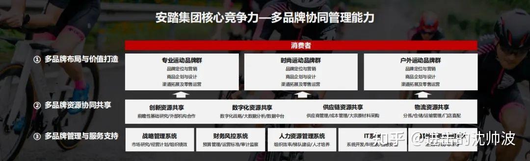 如何在全球化竞争中打造独特品牌价值