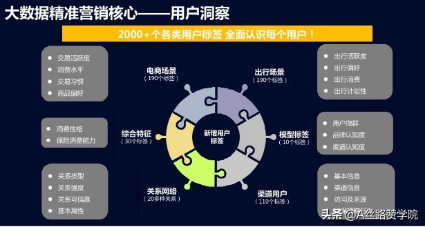 客户洞察与个性化营销的完美结合