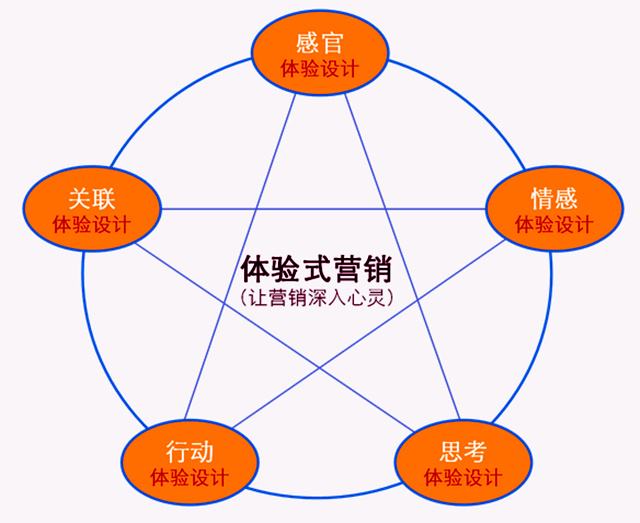 客户洞察与个性化营销的完美结合