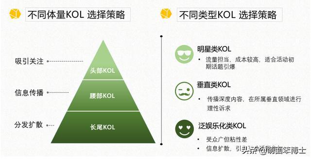 内容分发中的影响力评估指标