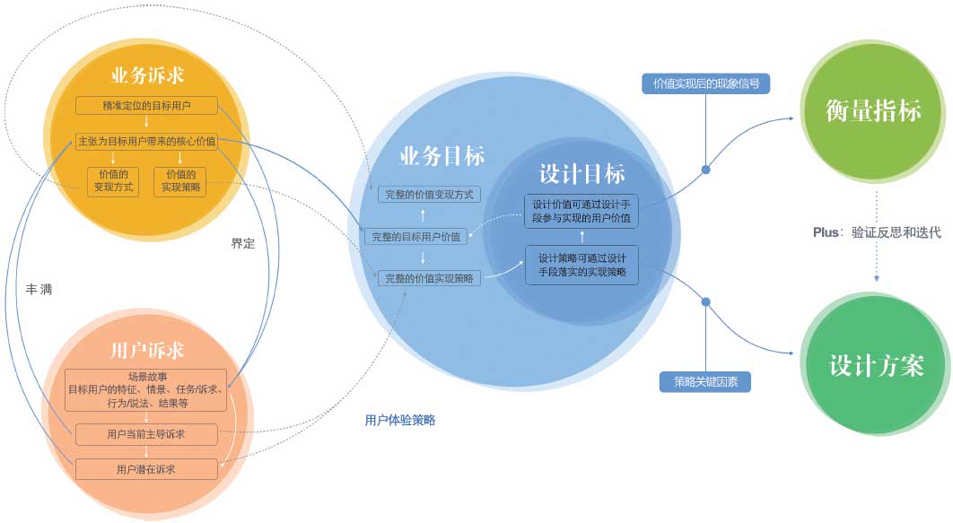 营销策划中目标设定的前瞻性方法
