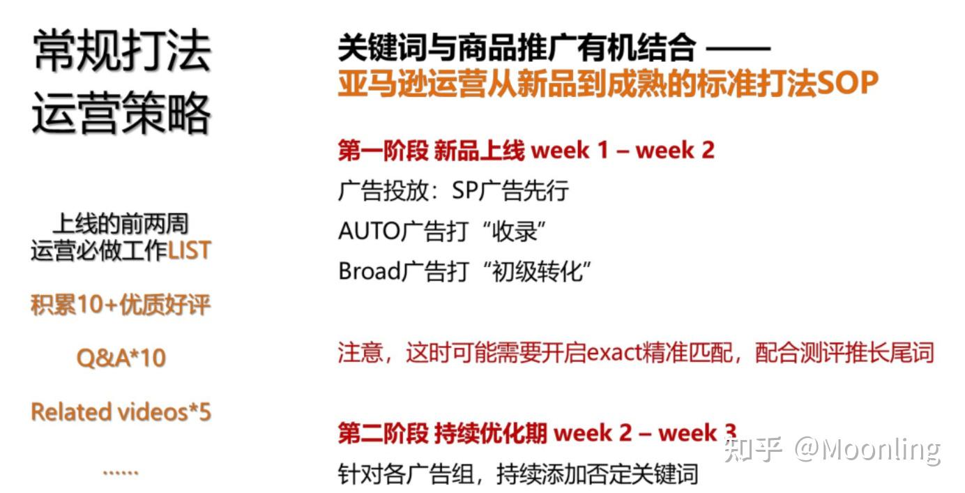 利用竞品信息优化线上广告投放策略