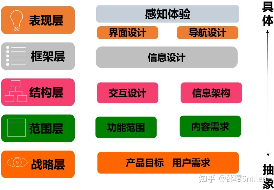 创造积极品牌体验的关键因素