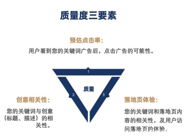 选择最佳广告平台的关键因素