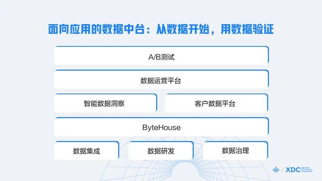 使用数据驱动的营销决策增强品牌影响力