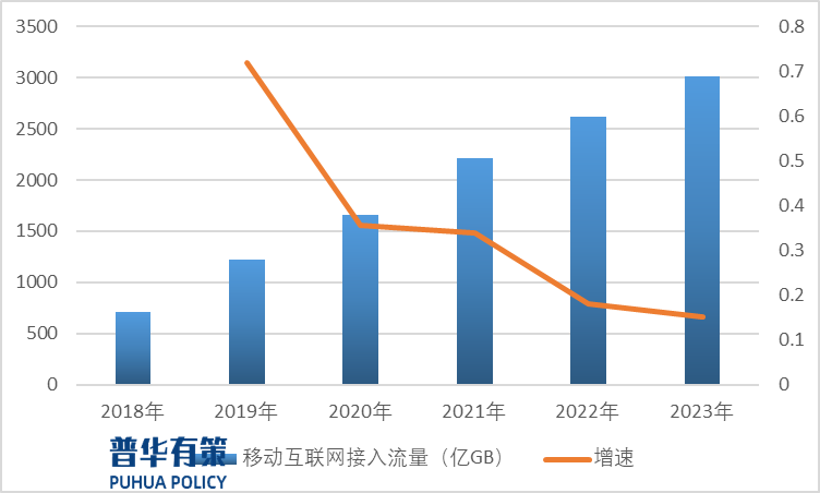 市场趋势数据如何帮助企业预测市场变化