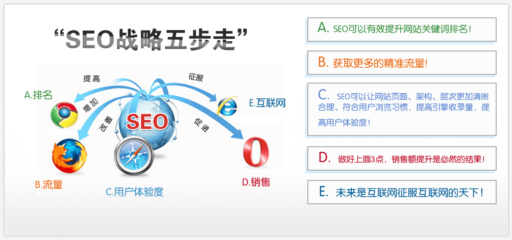网站优化指南：提升用户体验与SEO效果