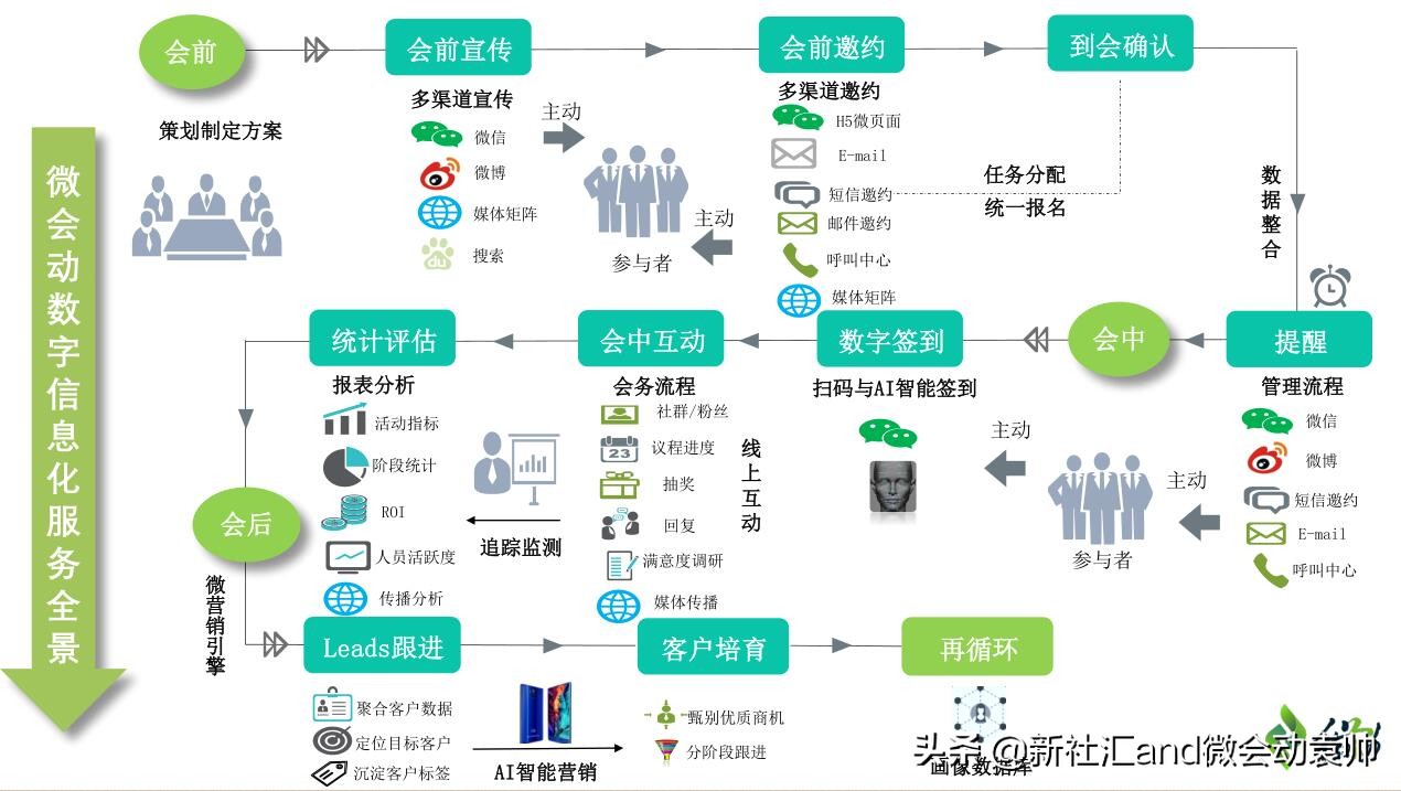 网站优化指南：提升用户体验与SEO效果