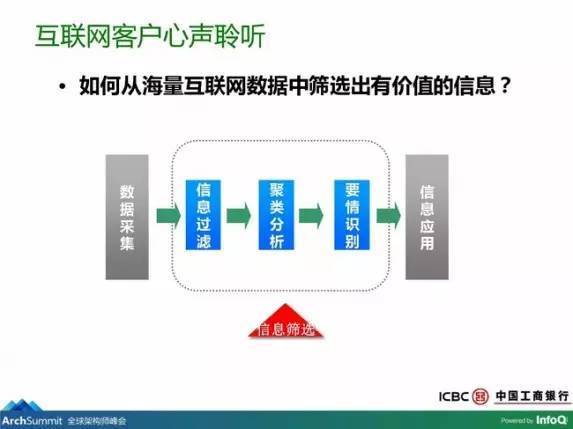 数据分析如何帮助企业建立客户洞察？
